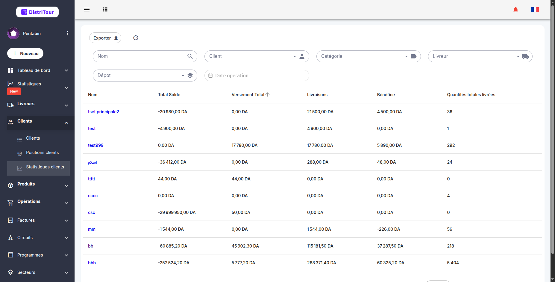 Client statistics table
