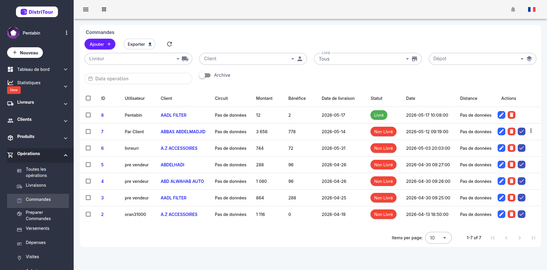 Orders List